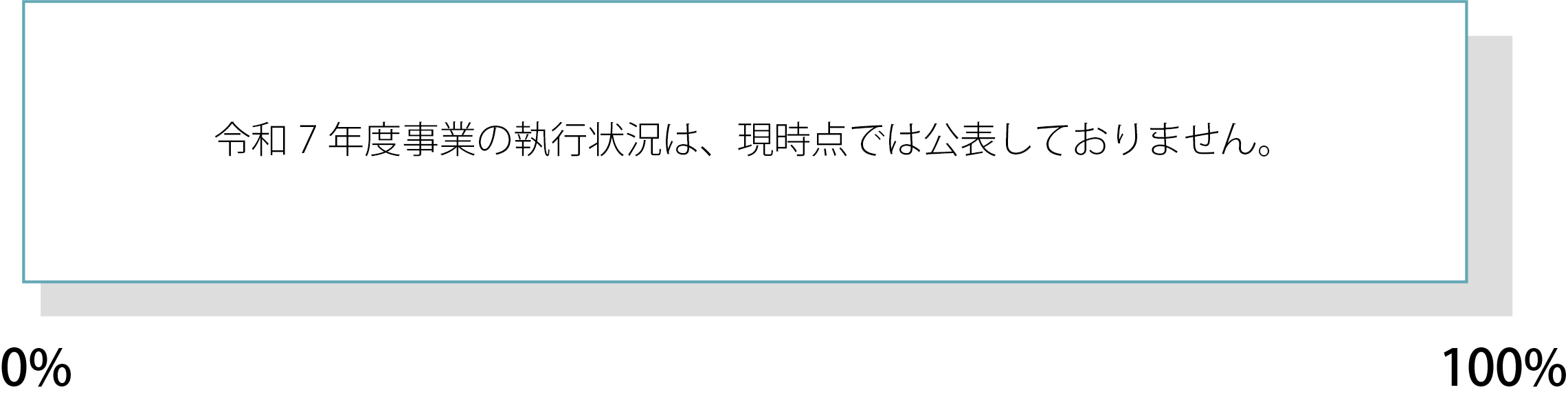 予算執行状況